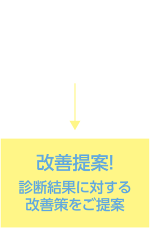 受検結果に対しての改善策提案が無い。→改善提案!診断結果に対する改善策をご提案